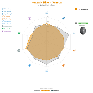 Comparison chart