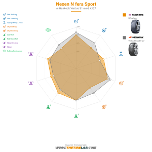 Comparison chart
