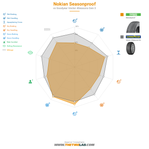 Comparison chart