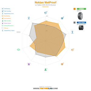 Comparison chart