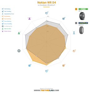 Comparison chart