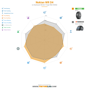 Comparison chart