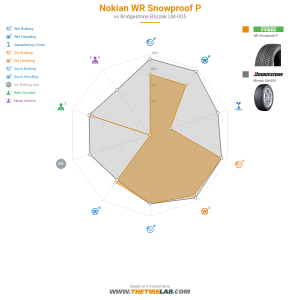 Comparison chart
