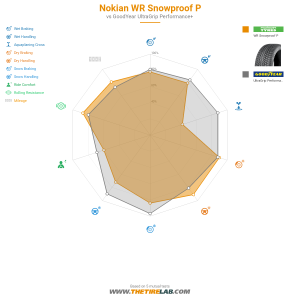 Comparison chart