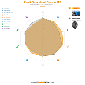 Comparison chart