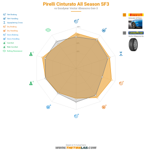 Comparison chart