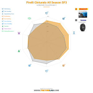 Comparison chart
