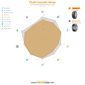 Comparison chart