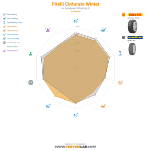 Comparison chart