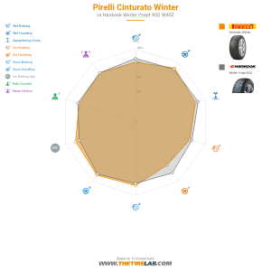 Comparison chart