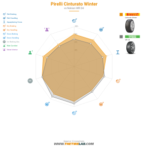 Comparison chart