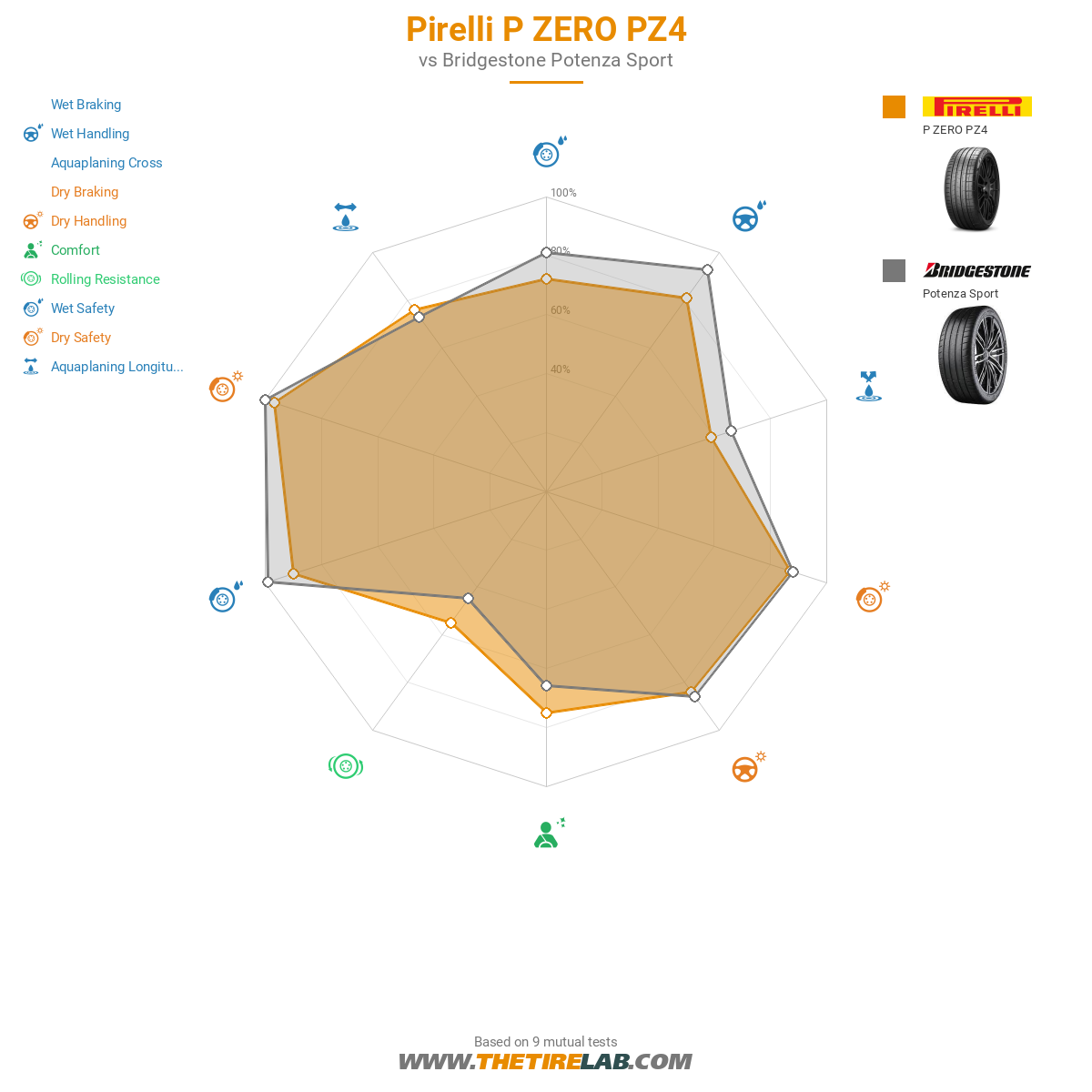 Pirelli P ZERO PZ4 - Reviews and tests 2026