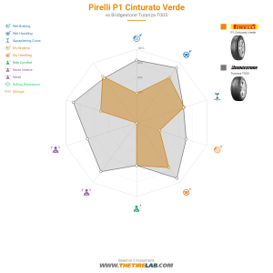 Comparison chart