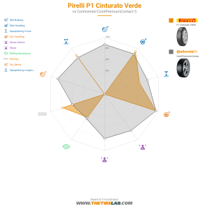 Comparison chart
