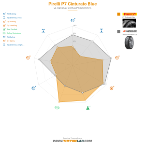 Comparison chart