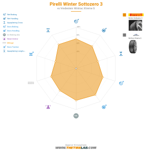 Comparison chart