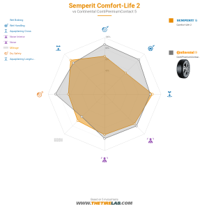 Comparison chart