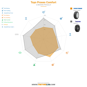 Comparison chart