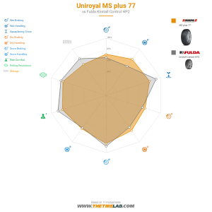 Comparison chart