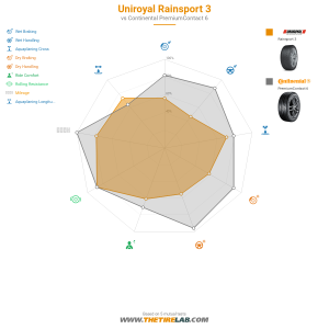 Comparison chart