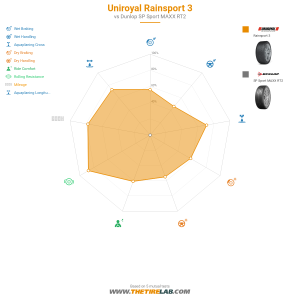 Comparison chart