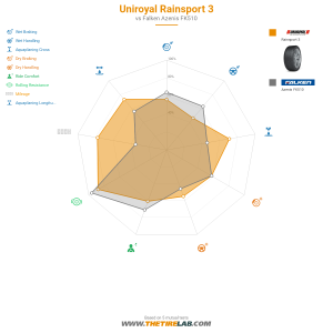 Comparison chart