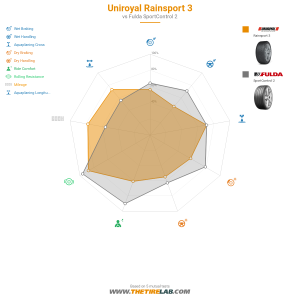 Comparison chart