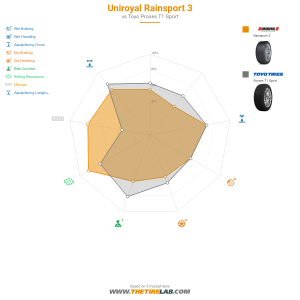 Comparison chart