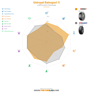 Comparison chart