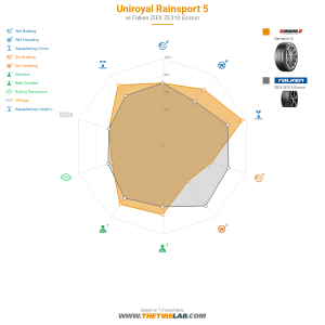 Comparison chart