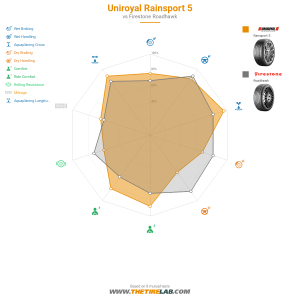 Comparison chart