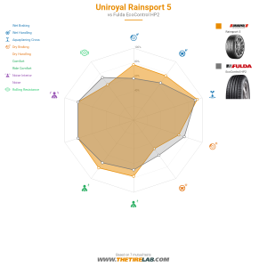 Comparison chart