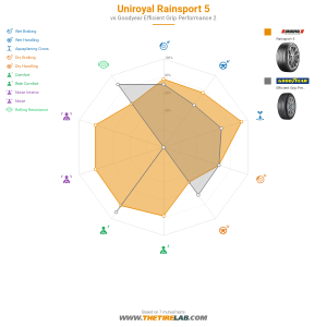 Comparison chart