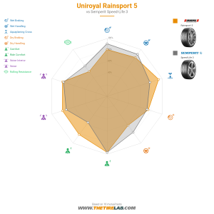 Comparison chart