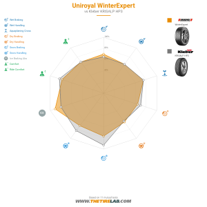 Comparison chart