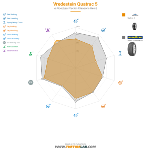 Comparison chart