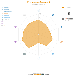 Comparison chart