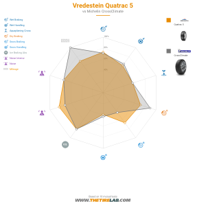Comparison chart