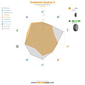 Comparison chart