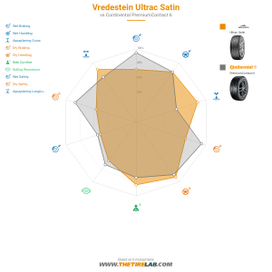 Comparison chart
