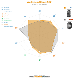 Comparison chart
