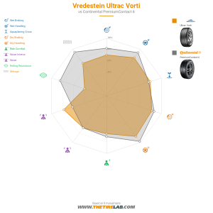 Comparison chart