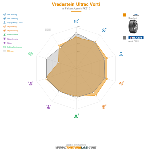 Comparison chart