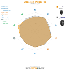 Comparison chart