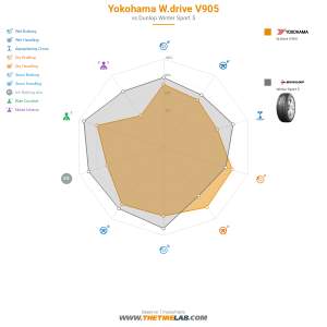 Comparison chart