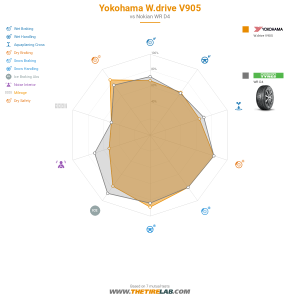 Comparison chart